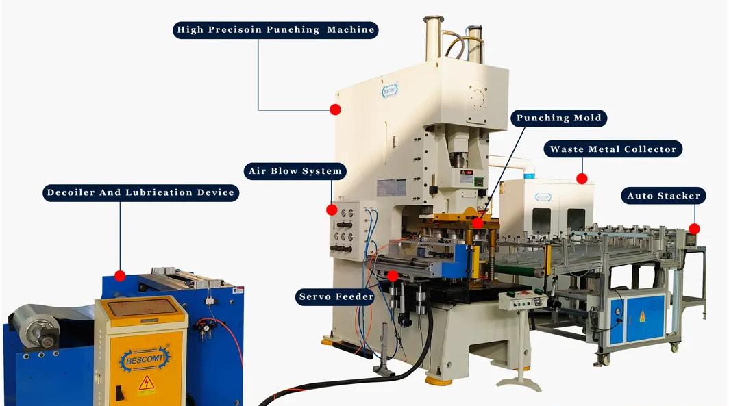 Alu Foil Container Lid Crimping Machine: 2026 Complete Procurement Guide for Food Service & Dairy Factories