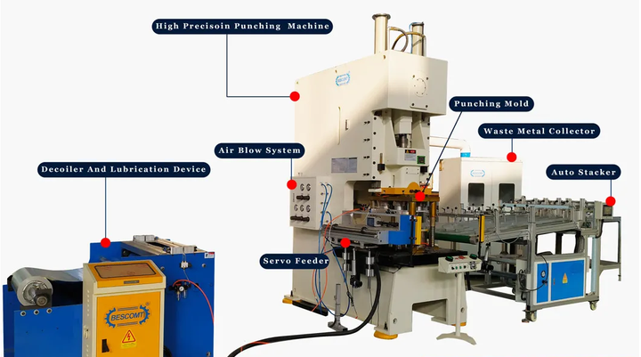 Alu Foil Container Lid Crimping Machine: 2026 Complete Procurement Guide for Food Service & Dairy Factories